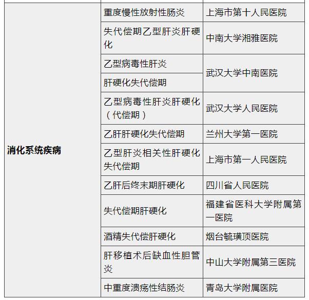 间充质干细胞治疗正走向临床应用！四十九个干细胞临床备案项目已获批，涉及数十种疾病治疗(图4)
