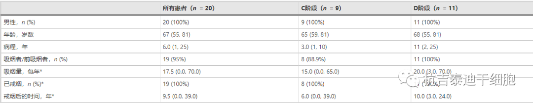 干细胞移植治疗慢性阻塞性肺疾病的临床研究进展(图4)
