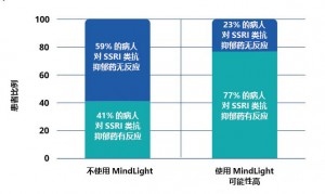将精准医疗引入精神病学：环状RNA将成为了解大脑的窗口